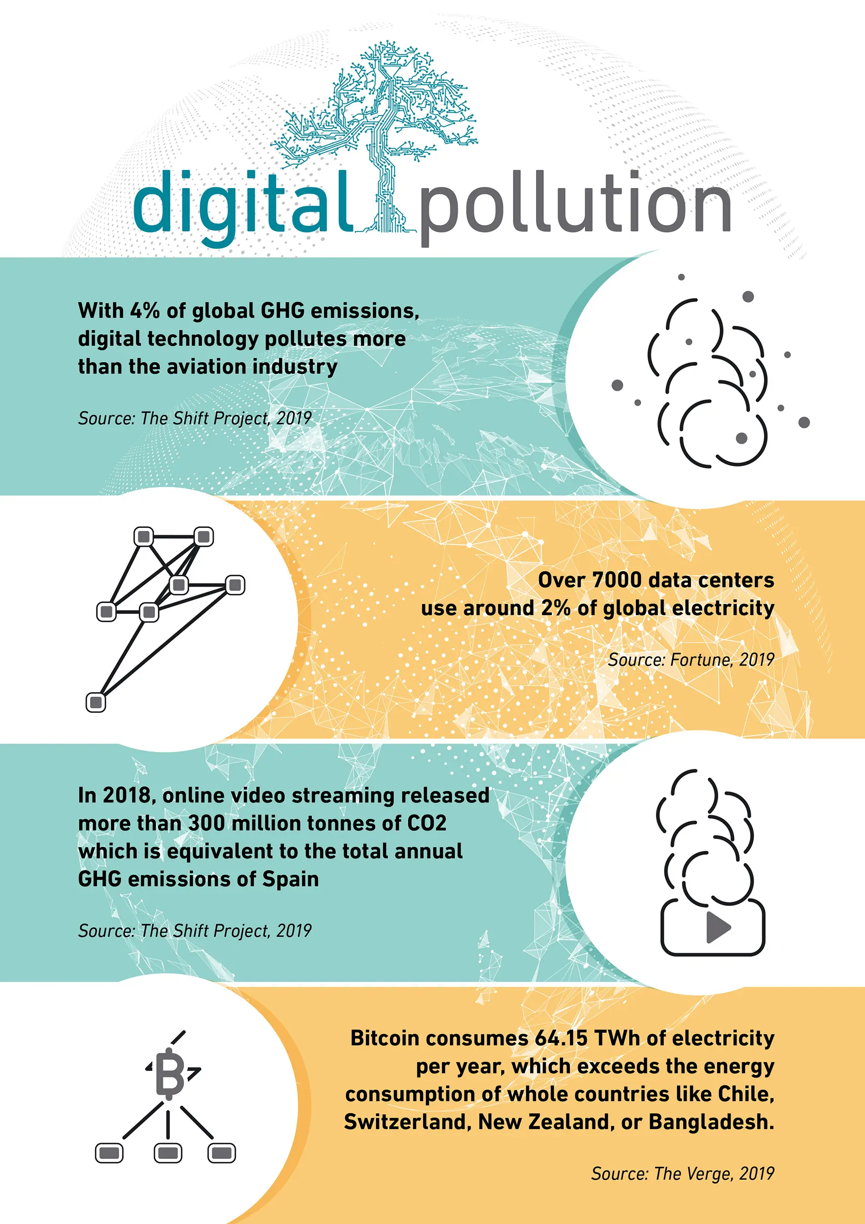 What is Digital Sustainability?