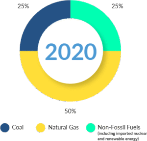 Hong-Kongs-Energy-Landscape.