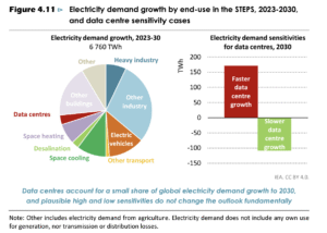 electricity-demand-growth